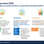 Tabla_Pilares_español bbva Tabla_Pilares_español bbva