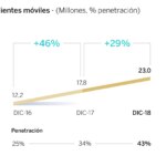 clientes moviles BBVA 2018