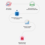 Infografía proceso emisión bono, rating, documentación, inversores, mercados Infografía proceso emisión bono, rating, documentación, inversores, mercados
