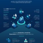 ia_bbva-infografia ia_bbva-infografia