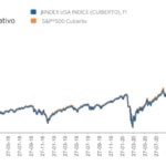 Gráfico Comportamiento Fondo indexado Bindex USA 2017-2021 Gráfico Comportamiento Fondo indexado Bindex USA 2017-2021