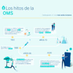 ¿Qué es la Organización Mundial de la Salud (OMS)? Historia del vigía de la salud global ¿Qué es la Organización Mundial de la Salud (OMS)? Historia del vigía de la salud global