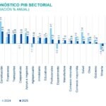 SitReg PIB Sector perspectiva SitReg PIB Sector perspectiva